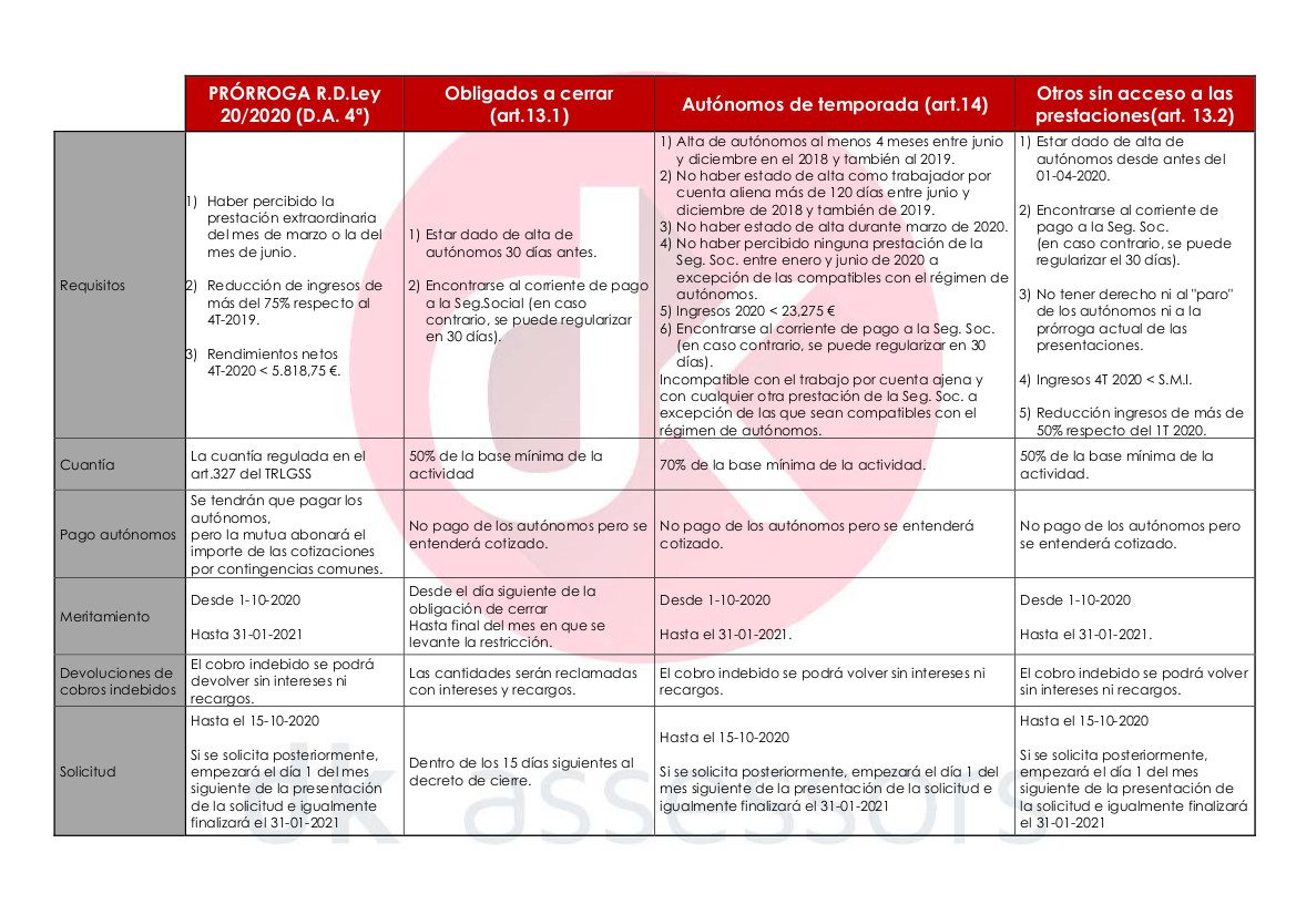 PRÓRROGA PRESTACION CESE PRÓRROGA PRESTACION CESE